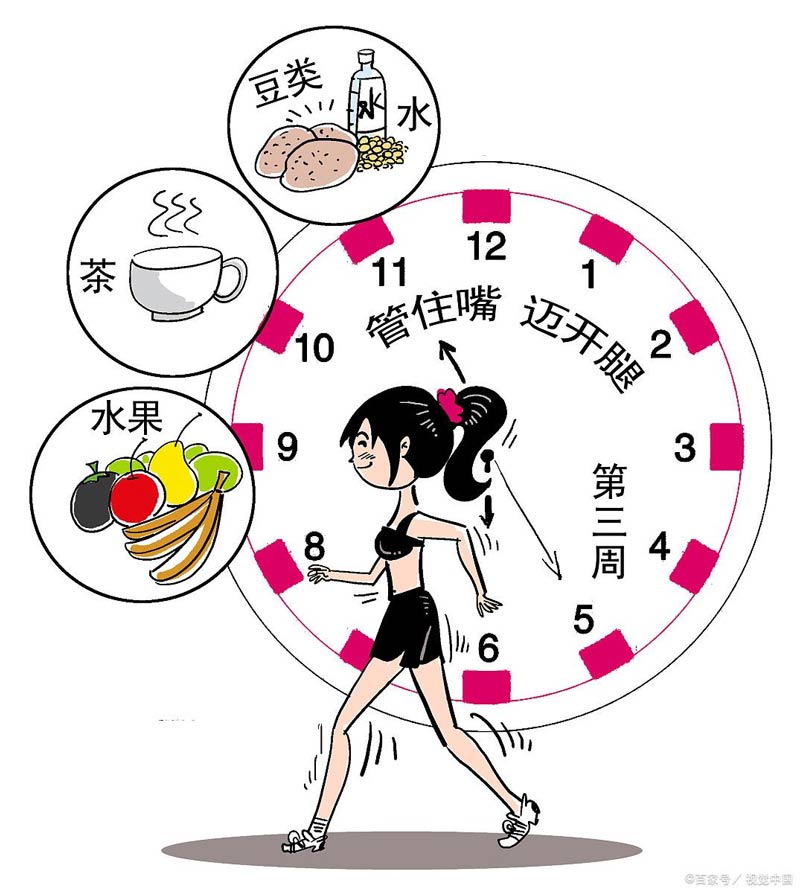 如何避免“過勞肥”？