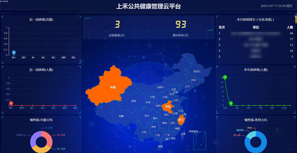上禾健康管理云平臺