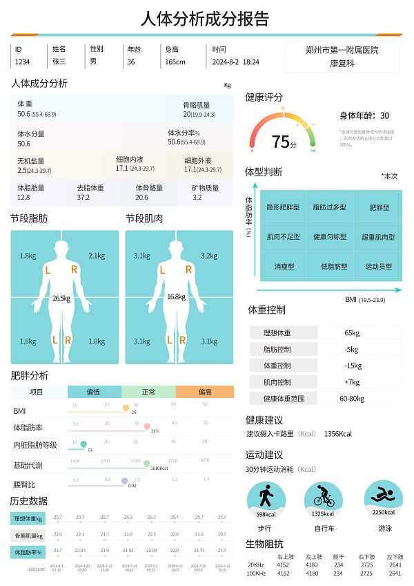 人體脂肪分析儀測(cè)量報(bào)告
